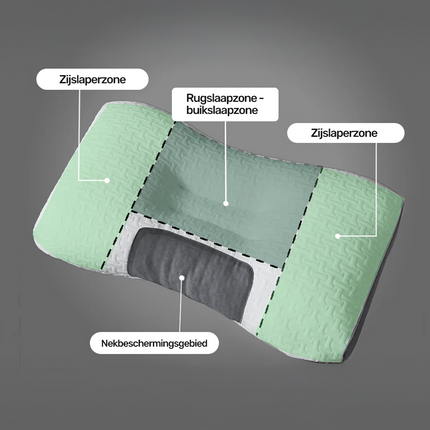 Avuso Sleepwell Ergonomisch Kussen – Voor Een Pijnvrije en Rustige Nachtrust