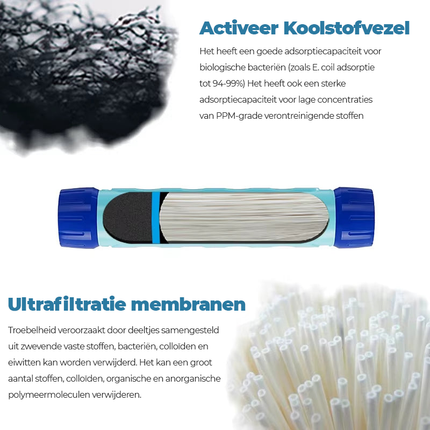 Waterfilter Fles 750ML - Outdoor & Noodvoorziening